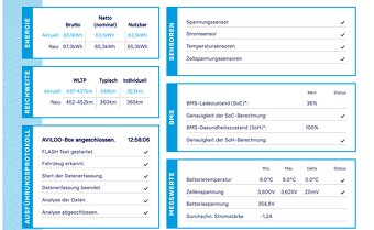 Kia Soul electric 64kWh 3f/TČ,100% SoH,tažné, odpočet DPH, z - 5
