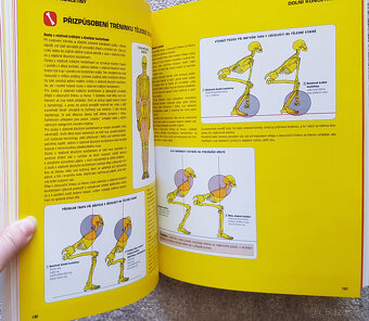 Posilování anatomický průvodce (Frédéric Delavier) - 5
