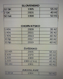 Staré mince (ČSSR,ČSFR,ČR + zahraničí) - 5