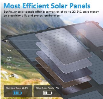 Přenosný Solární panel BigBlue B405 63W - 5