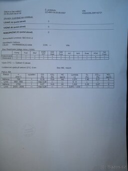 Seat ibiza, rok 1,4 benzin, rok výroby 2005 - 5