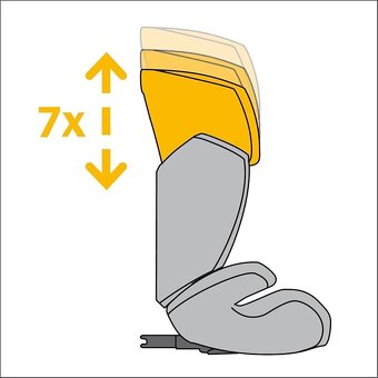 SUPER STAV autosedačka Cybex ISIS FIX 9 měsíců - 12 let - 5