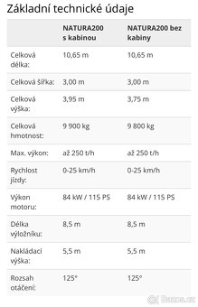Čistič a překladač řepy Natura 200 - 5