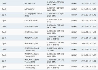 Sada rozvodového řemene BOSCH 1 987 946 525 - 5