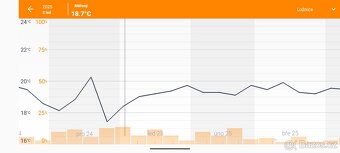 Netatmo Smart Radiator Valve – chytré termostatická hlavice. - 5