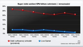 AVerMedia Live Gamer Portable - 5