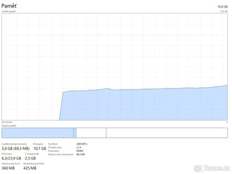 Prodám operační paměti HyperX 16Gb (2•8Gb) - 5