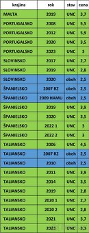 Pamätné 2 EURO - UNC + OBEH - 5