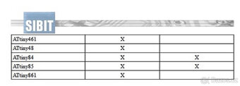 Programátor AVR od Sibt - nový + použitý ZDARMA - 5