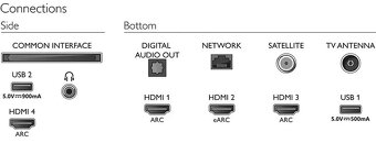 Ambilight TV Philips 58" - 5