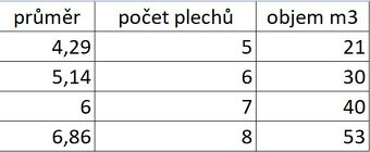 vítkovické plechy 6 ks - 5