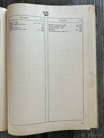 Katalog výzbroje a výstroje motorových vozidel IV ( 1958 ) - 5
