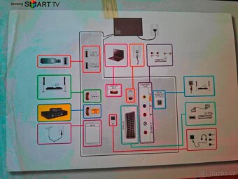 Prodám televizor SAMSUNG - 5