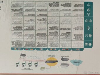 U. S. Robotics Multi - Function Broadband Router Ready. Set. - 5