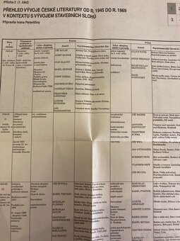 Literatura 4 + listy - 5