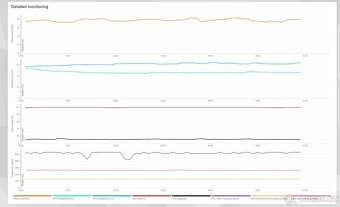 ASUS DUAL RTX 4070 O12G - 5