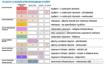 Bydlení v blízkosti Prahy - 5