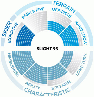 NOVÉ nepoužité LYŽE Scott Slight délka 165 cm (ZÁRUKA) - 5