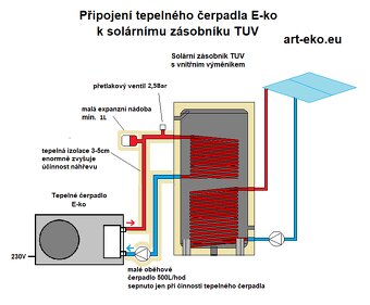 Tepelné čerpadlo pro ohřev TUV a přitápění E-ko-SV-5kW - 5