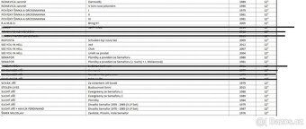 vinylové desky - mix žánrů-punk /metal /rock /mluvené slovo - 5