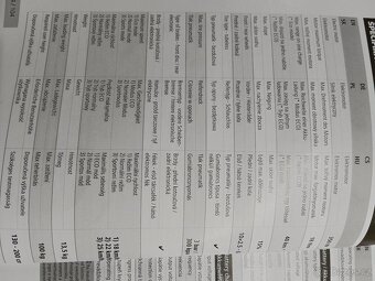 Elektrokoloběžka - 5