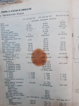 Jawa,ČZ 125, Karburátory 2922SBD11 - 5