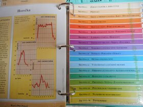 Domácí lékař Encyklopedie - 5