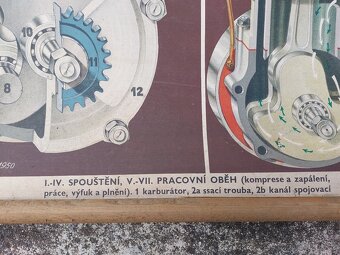 Starý školní plakát - BENZÍNOVÝ MOTOR DVOUDOBÝ - 5