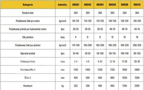 Demoliční drapák Hardy HDG06, pro stroje 12-16t, 960kg - 5