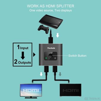 Obousměrný HDMI splitter Techole pro dva zdroje signálu - 5