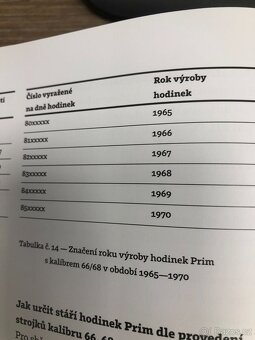 Československé mechanické vintage retro hodinky PRIM Datum - 5