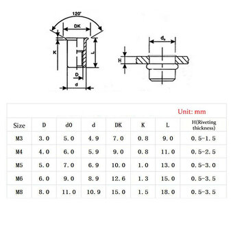 Nýtovací kleště na závitové nýty včetně nástavců - 5