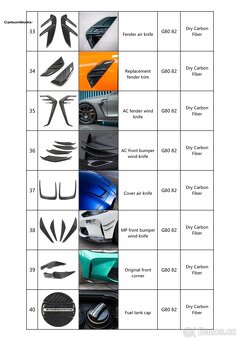 Karbonové díly pro BMW G80/G82 M3/M4 - 5