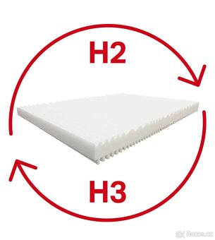 Matrace 140x200, SE ZÁRUKOU, z německa - 5