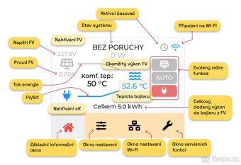 A-Z WATER INVERTER 2.0 LCD, střídač pro bojler, v záruce - 5