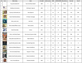 Celá sbírka LP desek velikosti "7" - 5
