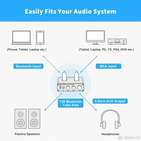 Elektronkový zesilovač 2x50W Fosi T20 Bluetooth - 5