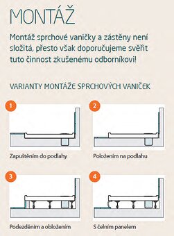 Sprchová vanička HLADKÁ.Gelco SARA 120×90 HS12090 - 5