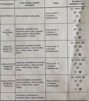 Prodám pračku Zanussi FAE825V (AQUACYCLE Electronic) - 5