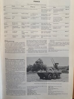 Zbraňové systémy: JANE'S WEAPON SYSTEMS 1983-84 - 5
