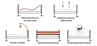 Elektrická polohovací postel + hrazda + matrace + potah - 5