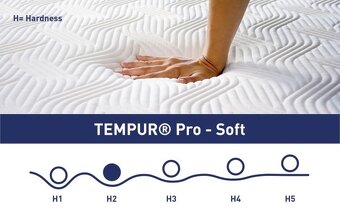 Matrace Tempur Pro Soft-Nová zabalená - 5
