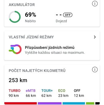 Cube Stereo Hybrid 120 PRO, vel.L - 5