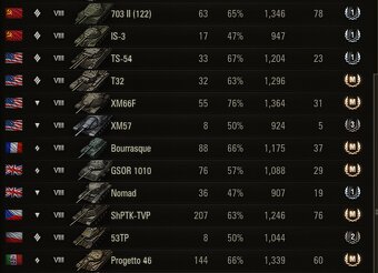 World of Tanks účet 4300 wn8 - 5