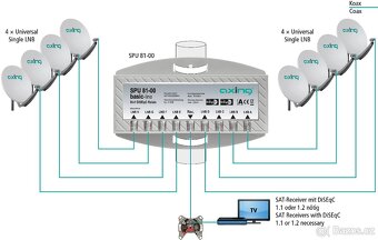 DiSEqC Switch AXING 8/1 SPU 81-00, přepínač pro 8 LNB - 5
