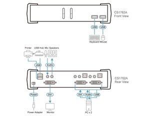 ATEN KVM switch CS1762A - 5