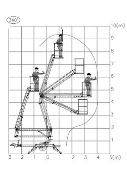 Pronájem přívěsné pracovní plošiny - 5
