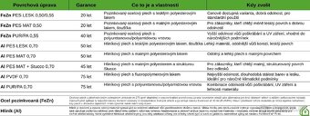 Kvalitní plechové střechy a klempířské prvky – ihned k odběr - 5