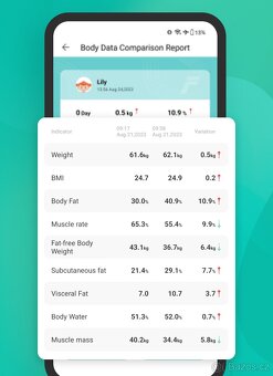 Váha Lepulse F4 Pro s analýzou tělesného tuku, svalů,... - 5