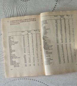 Kuchařky a dobré rady - 5